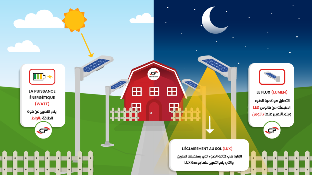 Solutions éclairage extérieur solaire