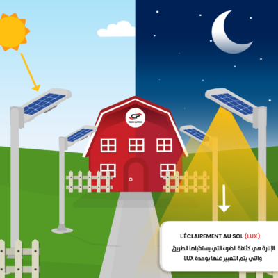 Comment choisir votre kit éclairage extérieur solaire ? (Projecteur et lampadaire solaire)