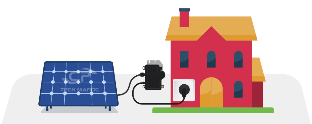 Les solutions d’autoconsommations solaires raccordé au reseau avec les compteurs électriques mécanique et numérique au maroc