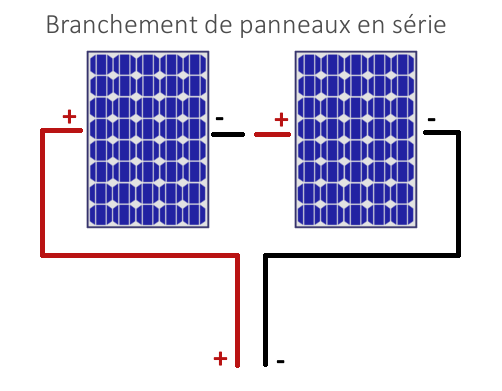 branchement panneaux solaires en série Quel régulateur solaire choisir ? PWM ou MPPT ?