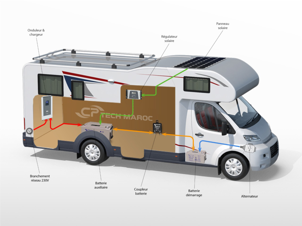 Shèma kit solaire Camping-car/ Camion/ Caravane Quel kit solaire véhicule & camping-car choisir ?