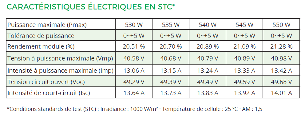 fiche signalétique panneau solaire en STC Quel régulateur solaire choisir ? PWM ou MPPT ?