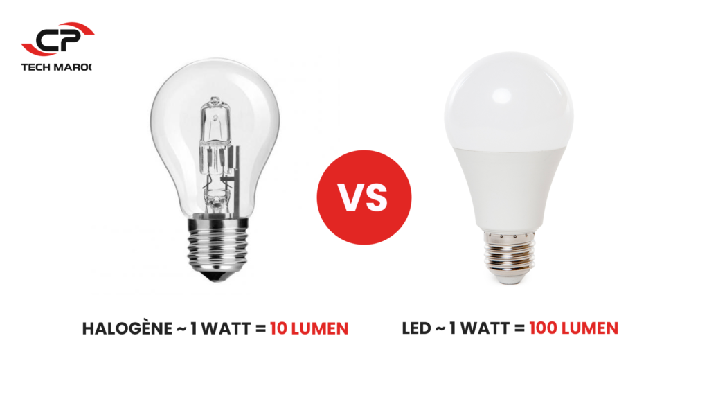 Combien de Lumen pour un whatt LED Quel kit éclairage extérieur solaire choisir ?